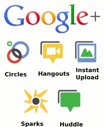 google plus