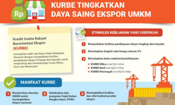 Kredit Usaha Rakyat Berorientasi Ekspor alias KURBE