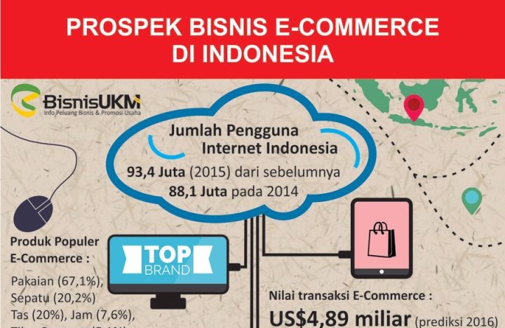 Hebat Prospek Bisnis E-commerce di Indonesia, Kamu Nggak Pengen Coba?
